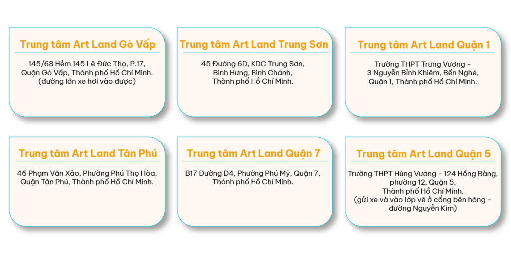 Lớp dạy vẽ thiếu nhi ở Quận 7 12