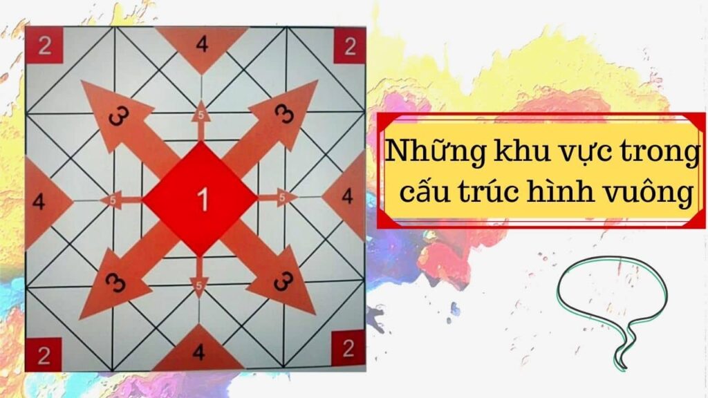 Những khu vực trong cấu trúc hình vuông