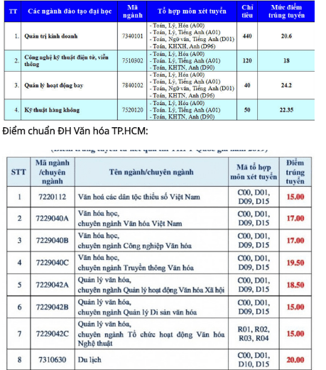 Hàng loạt trường đã công bố điểm chuẩn đại học 2019 75