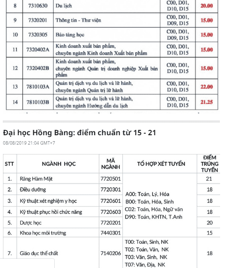 Hàng loạt trường đã công bố điểm chuẩn đại học 2019 76