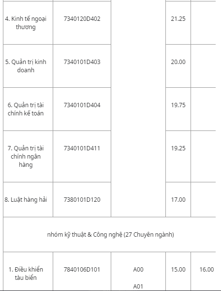 Hàng loạt trường đã công bố điểm chuẩn đại học 2019 48