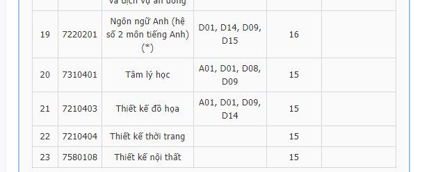 THÔNG TIN TUYỂN SINH VÀ ĐIỂM CHUẨN XÉT TUYỂN SINH ĐẠI HỌC NĂM 2019 24