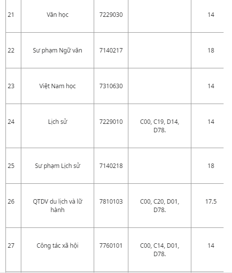 Hàng loạt trường đã công bố điểm chuẩn đại học 2019 85