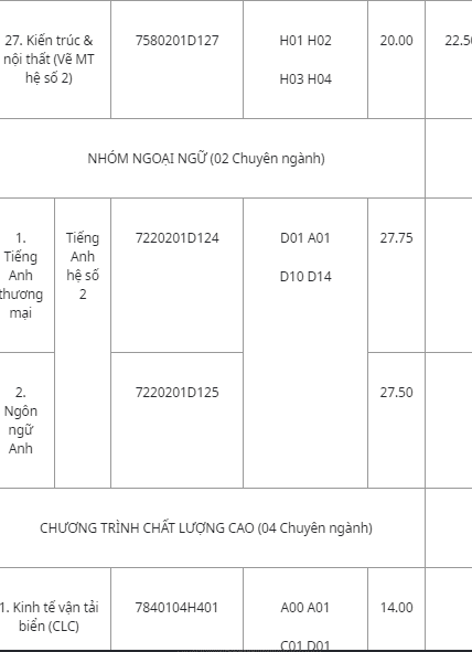 Hàng loạt trường đã công bố điểm chuẩn đại học 2019 53