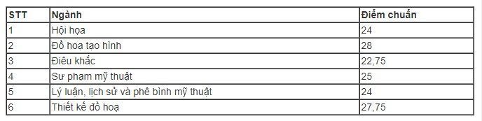 THÔNG TIN TUYỂN SINH VÀ ĐIỂM CHUẨN XÉT TUYỂN SINH ĐẠI HỌC NĂM 2019 21