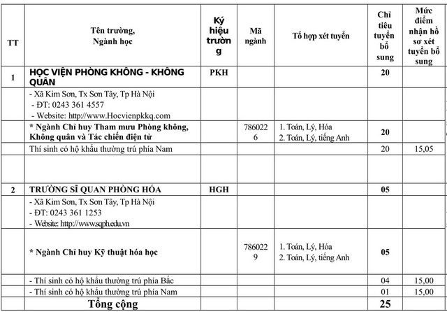 Hàng loạt trường đã công bố điểm chuẩn đại học 2019 44