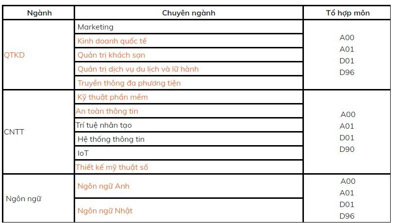 THÔNG TIN TUYỂN SINH VÀ ĐIỂM CHUẨN XÉT TUYỂN SINH ĐẠI HỌC NĂM 2019 32