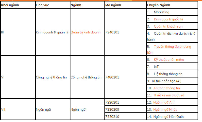 THÔNG TIN TUYỂN SINH VÀ ĐIỂM CHUẨN XÉT TUYỂN SINH ĐẠI HỌC NĂM 2019 33